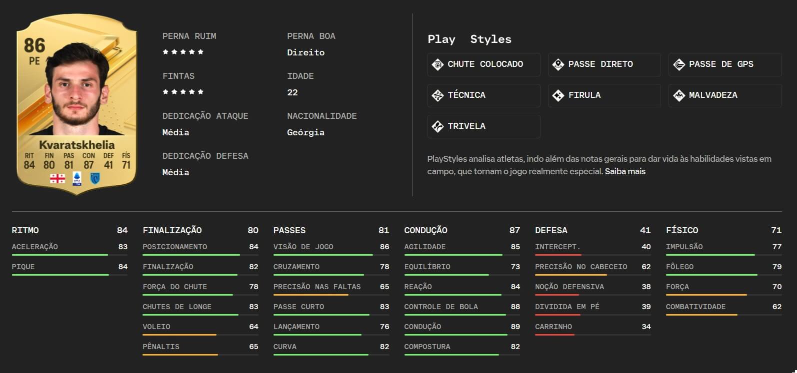 Top Melhores Pontas Esquerdos Do Ea Sports Fc