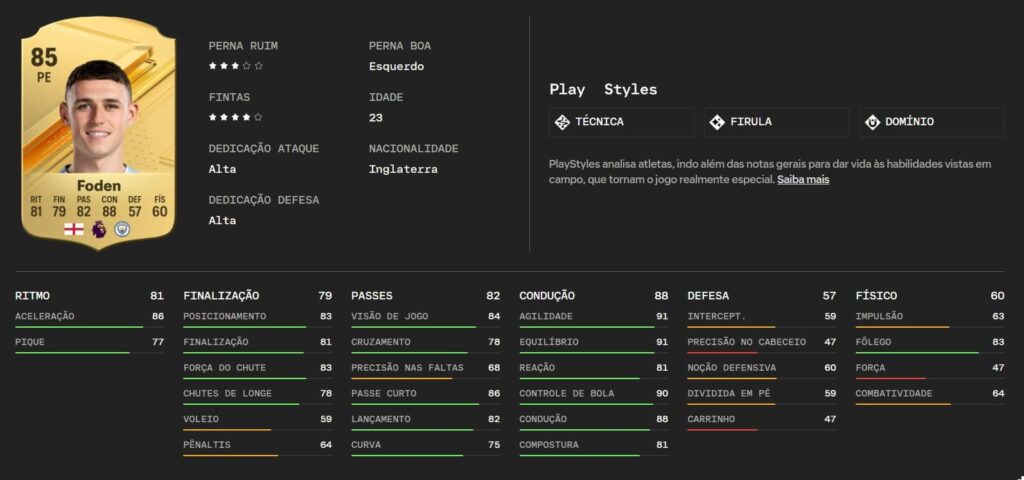 Melhores pontas direitas e esquerdas do FIFA 23 - Liga dos Games