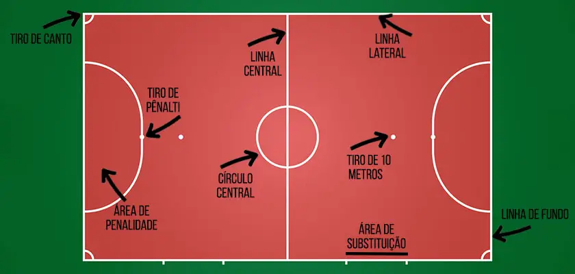 Regras do futsal - Conheça todas neste guia completo [2023]