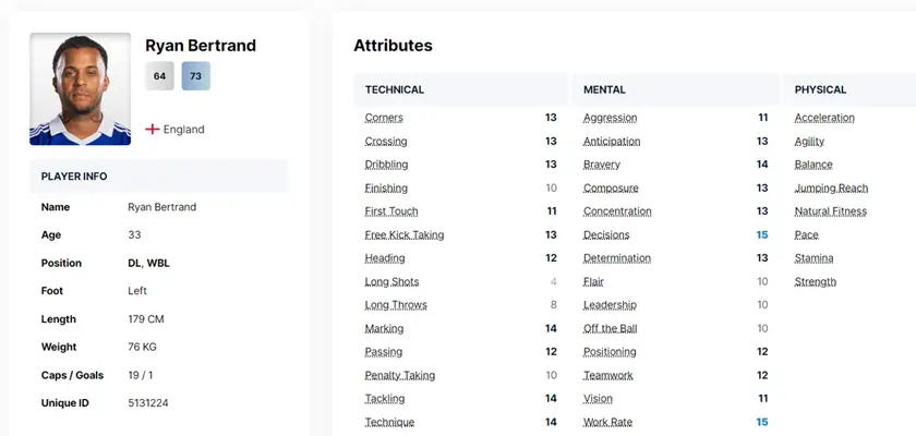 Best Free Agents To Sign In FM 24