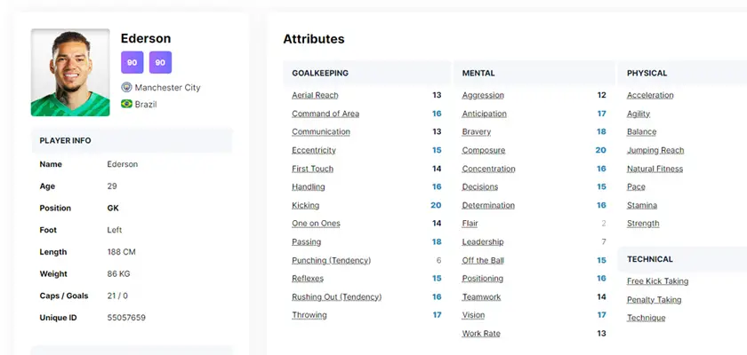 Football Manager 2024 rankings: Top 50 players & their CA ratings - Dexerto