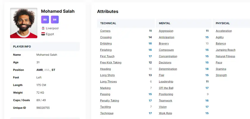 Football Manager 2024 rankings: Top 50 players & their CA ratings - Dexerto