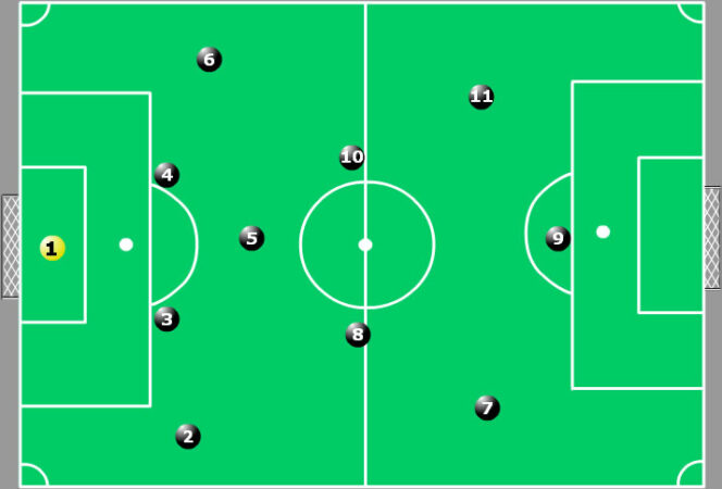 Sistemas Táticos Do Futebol Confira O Nosso Guia Completo