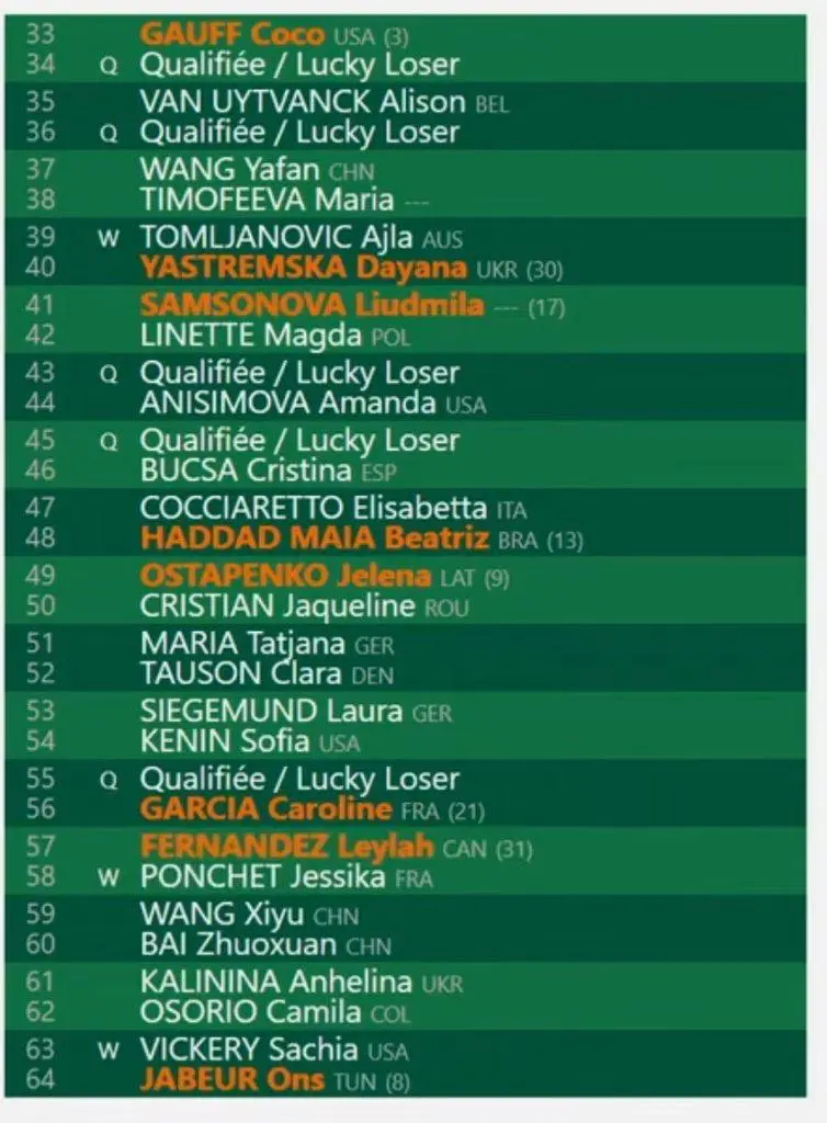 Confira as chaves masculinas e femininas de Roland Garros 2024 8 Roland Garros 2024