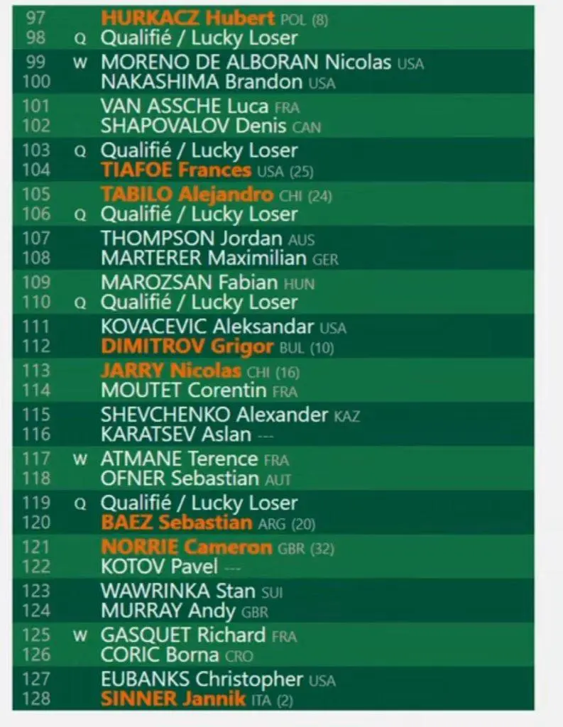 Confira as chaves masculinas e femininas de Roland Garros 2024 6 Roland Garros 2024
