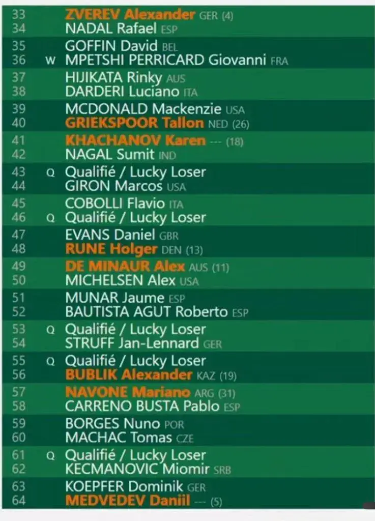 Confira as chaves masculinas e femininas de Roland Garros 2024 3 Roland Garros 2024