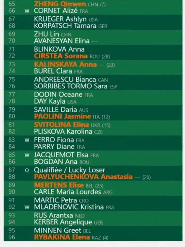 Confira as chaves masculinas e femininas de Roland Garros 2024 9 Roland Garros 2024