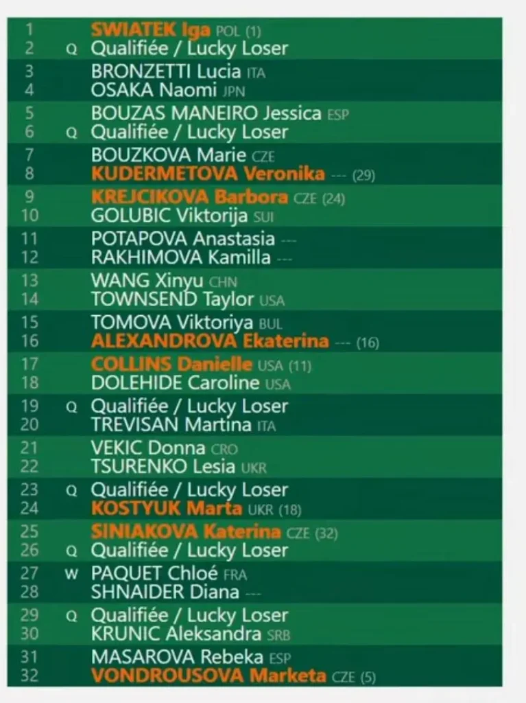 Confira as chaves masculinas e femininas de Roland Garros 2024 10 Roland Garros 2024