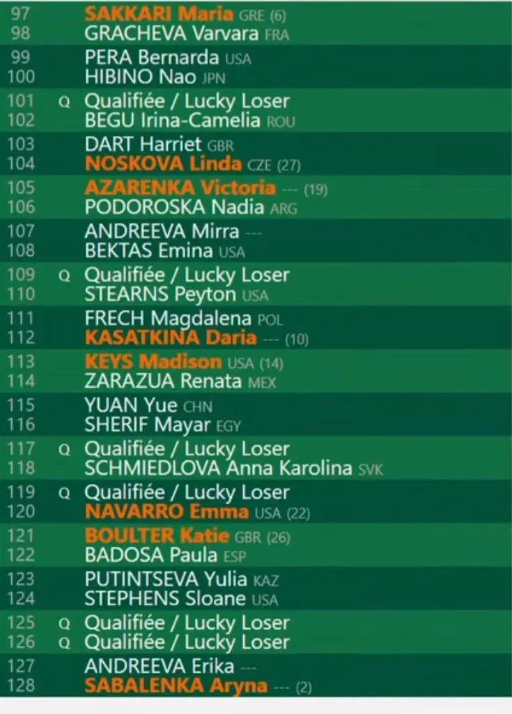 Confira as chaves masculinas e femininas de Roland Garros 2024 11 Roland Garros 2024