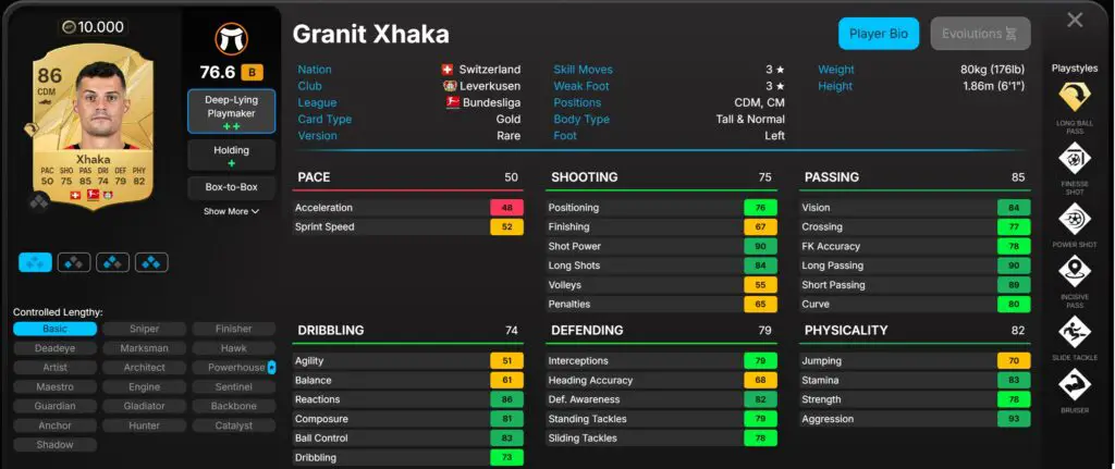 Melhores volantes do EA Sports FC 25 - Xhaka